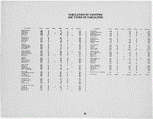 Arkansas Army Tabulation Page iii