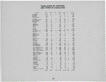 California Army Tabulation Page iii