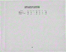 Delaware Army Tabulation Page iii