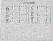 Florida Army Tabulation Page iii