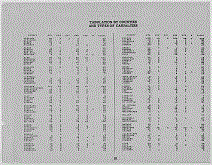 Georgia Army Tabulation Page iii