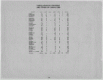 Georgia Army Tabulation Page iii