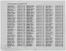 Territories of the US, US Army, Page 3