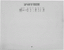 Alaska Army Tabulation Page iii