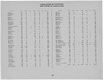 Missouri Army Tabulation Page iii