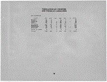 New Hampshire Army Tabulation Page iii