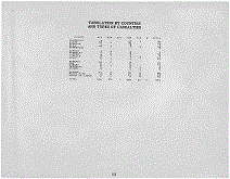 Nevada Army Tabulation Page iii