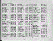 Pennsylvania Army Page 36