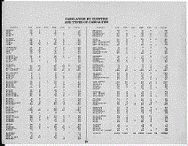 Texas Army Tabulation Page iv