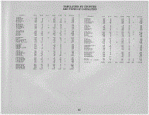 Wisconsin Army Tabulation Page iii
