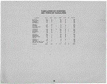 Wyoming Army Tabulation Page iii